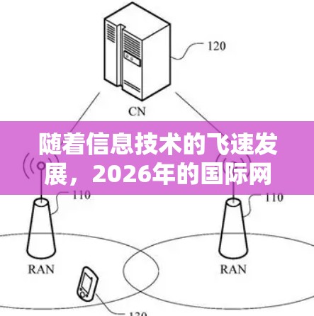 随着信息技术的飞速发展，2026年的国际网络助手将会在多个方面发生显著变化，以下是一些关键趋势和发展方向