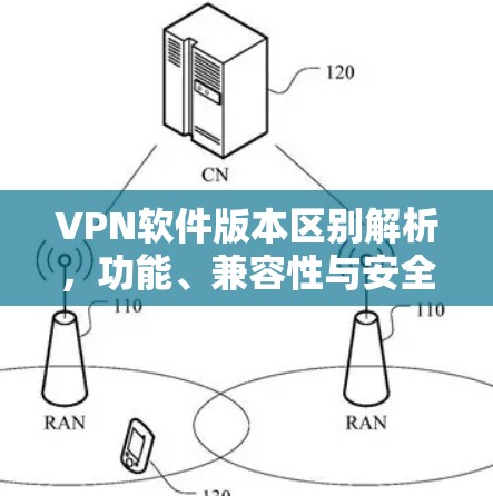 VPN软件版本区别解析,功能、兼容性与安全性全面对比 VPN软件版本区别解析,功能、兼容性与安全性全面对比