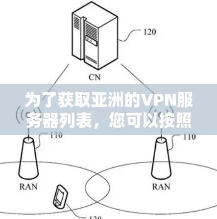 为了获取亚洲的VPN服务器列表，您可以按照以下步骤进行