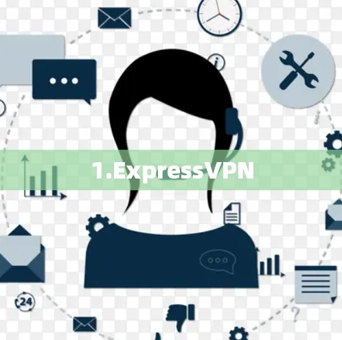 1.ExpressVPN 1.ExpressVPN