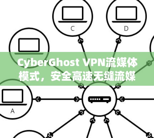 CyberGhost VPN流媒体模式,安全高速无缝流媒体体验 CyberGhost VPN流媒体模式,安全高速无缝流媒体体验
